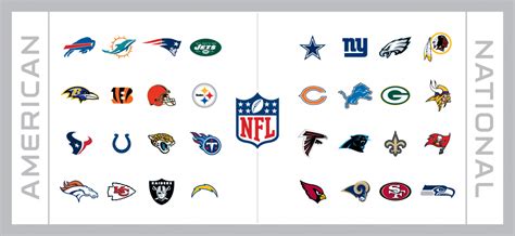 what's the standings in the nfl|32 teams of the nfl.